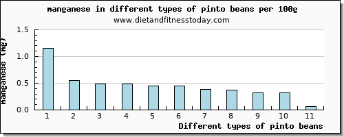 pinto beans manganese per 100g